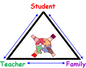 Student - Teacher - Family