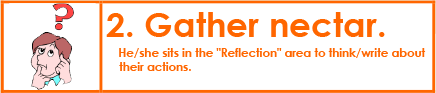 2. GATHER NECTAR. He or she sits in the Reflection area to think and write about their actions.