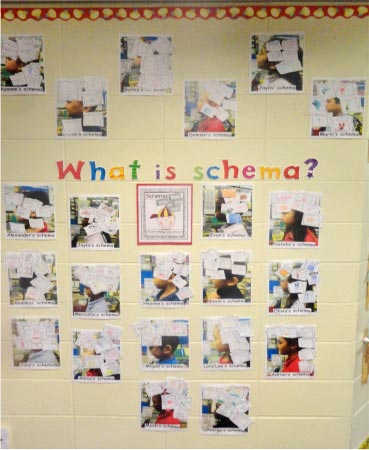 What is schema?